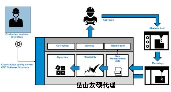 孝感蔡司孝感三坐标测量机